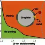 Yeni tədqiqat göy öskürək peyvəndlərini gücləndirmək üçün antikorları müəyyən edir