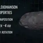 Yaxınlıqdakı ulduzun orbitində yeni sub-Neptun ekzoplanet aşkar edilib