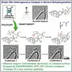Tədqiqatçılar yeni növ kvant dolaşıqlığı kəşf ediblər