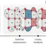 Tarixdən əvvəlki Cənubi Texasda dəyişdirilmiş insan qalıqları qədim mədəni təcrübələri ortaya qoyur