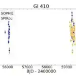 Lucy kosmik gəmisi ikinci asteroid qarşılaşmasına hazırlaşır
