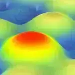 “Ağıllı”, ultrasəslə aktivləşdirilmiş immun hüceyrələri tezliklə şişin uzunmüddətli məhvini təmin edə bilər