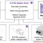 Yeni qan testi yüksək həssaslıqla şişdən törəmə hüceyrəsiz RNT-ni aşkar edir