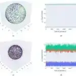 Dəniz mikrobları hidrogen istehsalı üçün yeni gen qrupları aşkar edir