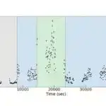 Hantavirus qaynar nöqtələri aşkar edildi: Daşıyıcı olaraq altı yeni gəmirici növü müəyyən edildi