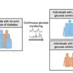 Koreyalı böyüklərin araşdırması göstərir ki, depressiya və narahatlıqla tək yaşamaq intihar riskini 500%-dən çox artırır.
