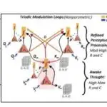 Tərbiyəçi intuisiyası bəzi erkən xəbərdarlıq sistemlərindən əvvəl uşaq sağlamlığı böhranlarını görə bilər