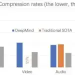 Plastiklərin tərkibindəki kimyəvi maddə ürək xəstəliklərindən ölümlə əlaqələndirilir