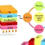 Inside Safe-Construct: Dünyanın ən təhlükəli iş yerləri üçün qurulmuş AI sistemi