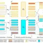 Niyə az böyüyən insanlara güvənirik?