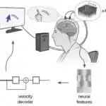 Sistem parça təsvirlərini tam maşın oxuna bilən toxuculuq təlimatlarına çevirir