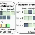 Birhüceyrəli atlas kəskin miyeloid lösemidə gizli differensiasiya nümunələrini ortaya qoyur