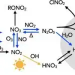 Danışıq agenti icra edilə bilən kvant kimyası iş axınlarını yarada bilər