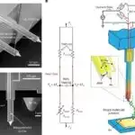 Valideyn cihazlarından istifadə və uşaq inkişafı arasında kiçik, lakin əhəmiyyətli assosiasiyalar tapıldı