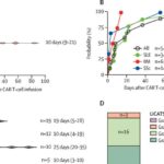 Gün işığı immunitet sisteminin infeksiyalarla mübarizə qabiliyyətini artıra bilər