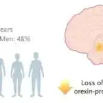 Genomik analiz Qərbi Afrikada 2022-ci ildə qlobal epidemiyadan əvvəl geniş yayılmış mpox ötürülməsini göstərir