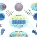 Yeni super material daha güclü, enerjiyə qənaət edən elektronikaya səbəb ola bilər