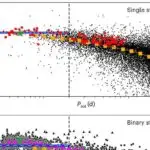 Kadmiumun zəhərli təsiri nə qədər davam edir?