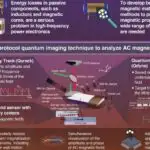 Psixoaktiv və dərman bitkisinin “zərərli” ilk istifadəsi Dəmir dövrü Ərəbistanda müəyyən edilib
