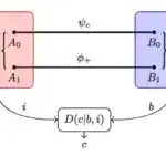 Astrofiziklər yeni kompüter modelindən istifadə edərək qalaktikamızın maqnit turbulentliyini görünməmiş detallarla araşdırırlar