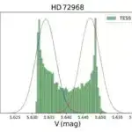 Tədqiqat göstərir ki, TeV haloları orta yaşlı pulsarların ümumi xüsusiyyəti ola bilər