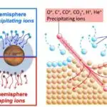 Ultra qısa, yüksək intensivlikli lazerlərlə muonların yaradılması üçün yeni üsul