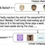 Oveporexton 1-ci tip narkolepsiyada oyaqlığın yaxşılaşdırılmasına ümid verir