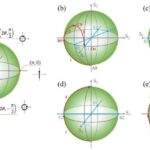 Gərginləşmiş stronsium titanat membranı ferroelektrik və kvant ərazisinə keçir.