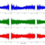 Mağara qeydləri göstərir ki, ABŞ-ın ən dərin çay dərəsi Hells Kanyonunun cəmi 2,1 milyon il yaşı var.