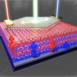 Əlverişli qiymətə lazer sürücüsüz avtomobillərdə və fiber optiklərdə istifadə üçün kütləvi istehsal oluna bilər