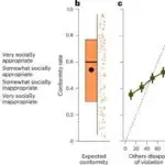 Böyük dil modelləri emosional intellekt testlərini yaratmaqda və həll etməkdə üstündür, araşdırma tapıntıları
