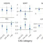 Qəsdən yoluxmuş iştirakçılar penisilin avansına səbəb olur