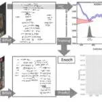 Yeni araşdırma Temza sahilində orta əsr qadınının qəddar cəzasını və ictimaiyyətə nümayişini üzə çıxarır