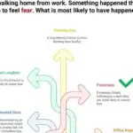 Təcrübələr göstərir ki, insanların çoxu ixtiyari qaydalara riayət etmək onların maraqlarına uyğun olmasa belə