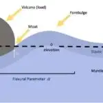 Astronomlar orta kütləli qara dəliklərə dair yeni dəlillər aşkar ediblər