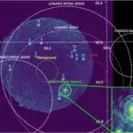 Bütün qalaktikaların rentgen müşahidələrini təhlil edərək aksionların axtarışı