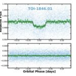 Astronomlar Günəş sistemindən kənarda yaranmış ola biləcək obyekti izləyirlər
