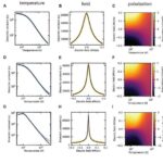 Flexible fitting metodu yüksək sürətli atom qüvvəsi mikroskopiyası şəkillərini dəqiq protein hərəkət modellərinə çevirir.