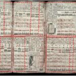 Sosial normaların zamanla necə inkişaf etdiyi və ölkələr arasında necə fərqləndiyi