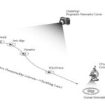 Tədqiqat göstərir ki, lignin herbisid nanohissəciklərinin sabitliyini və effektivliyini artırır