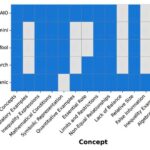 Kosmik uçuş araşdırması göstərir ki, kişilər daha çox göz dəyişiklikləri yaşayır, cinslər arasında beyin fərqləri isə incədir