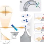 Theia və Earth qonşu idilər, yeni araşdırmalar göstərir