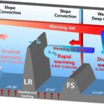 Theia və Earth qonşu idilər, yeni araşdırmalar göstərir