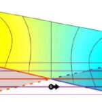 Yaşlanan dərinin gənc mikrovaskulyar funksiyasını bərpa edir