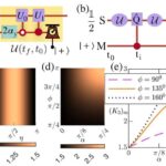 Təfərrüatlardakı ŞEYTANLAR: Kosmik mənzərə qalaktikanın həyat dövrünə necə təsir edir
