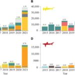 Bir kimi fəaliyyət göstərməyən ferment: NUDT5 DNT tikinti blokunun istehsalını katalizlə deyil, struktur vasitəsilə idarə edir