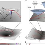 Prenatal əlavələrin qəbulu autizm riskini 30% azaldır