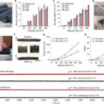 Məkan məlumat dəsti ilə öyrədilmiş robotlar təkmilləşdirilmiş obyektlərin idarə edilməsi və məlumatlılıq nümayiş etdirir