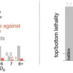 Zalunfiban ST-yüksək infarktlarda erkən faydalar göstərir