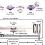 LLM-lərin niyə parolları sındırmaqda yaxşı olmadığına dair yeni fikir